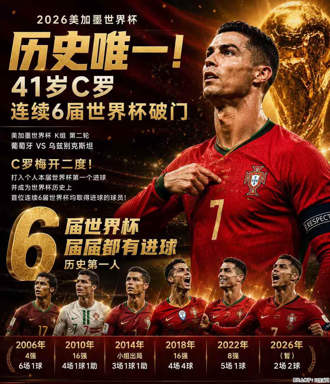 2026美加墨世界杯 历史唯一！41岁C罗 连续6届世界杯破门 - 运动休闲 - 宝鸡生活社区 - 宝鸡28生活网 baoji.28life.com