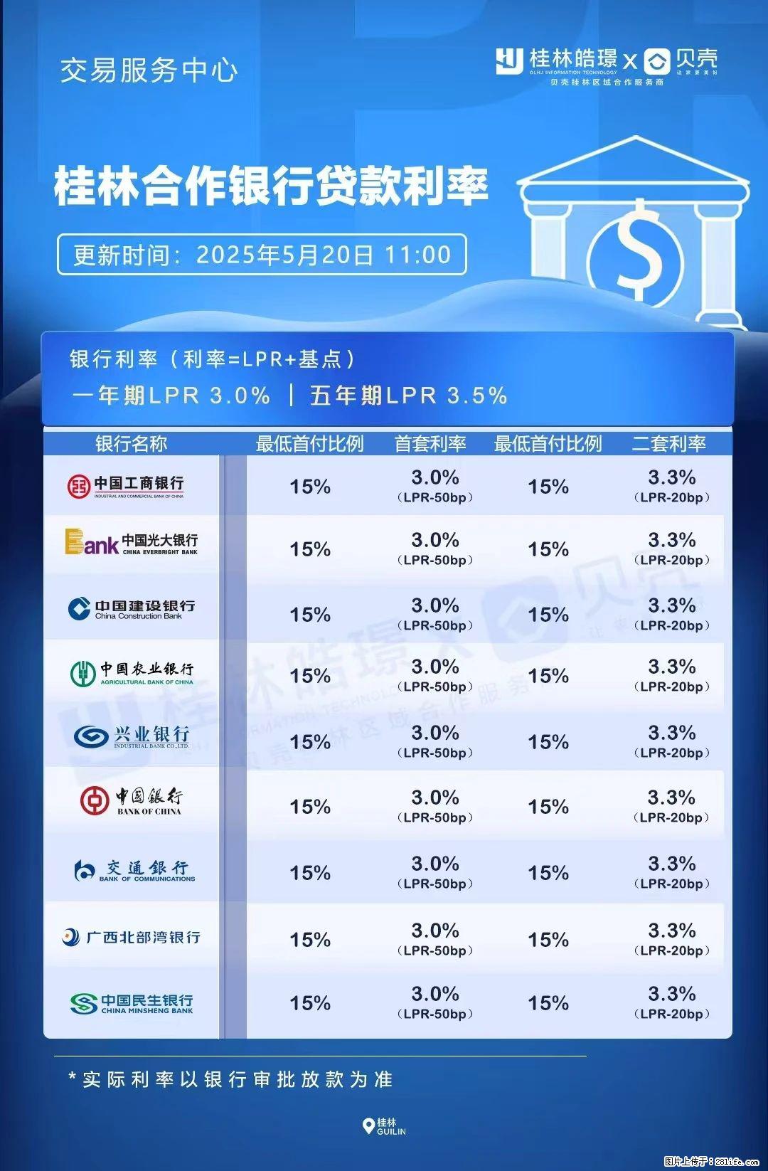 重磅!降息!桂林房贷利率3.0% - 宝鸡生活资讯 - 宝鸡28生活网 baoji.28life.com